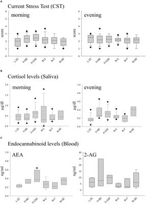 Stress Related Shift Toward Inflammaging in Cosmonauts After Long-Duration Space Flight